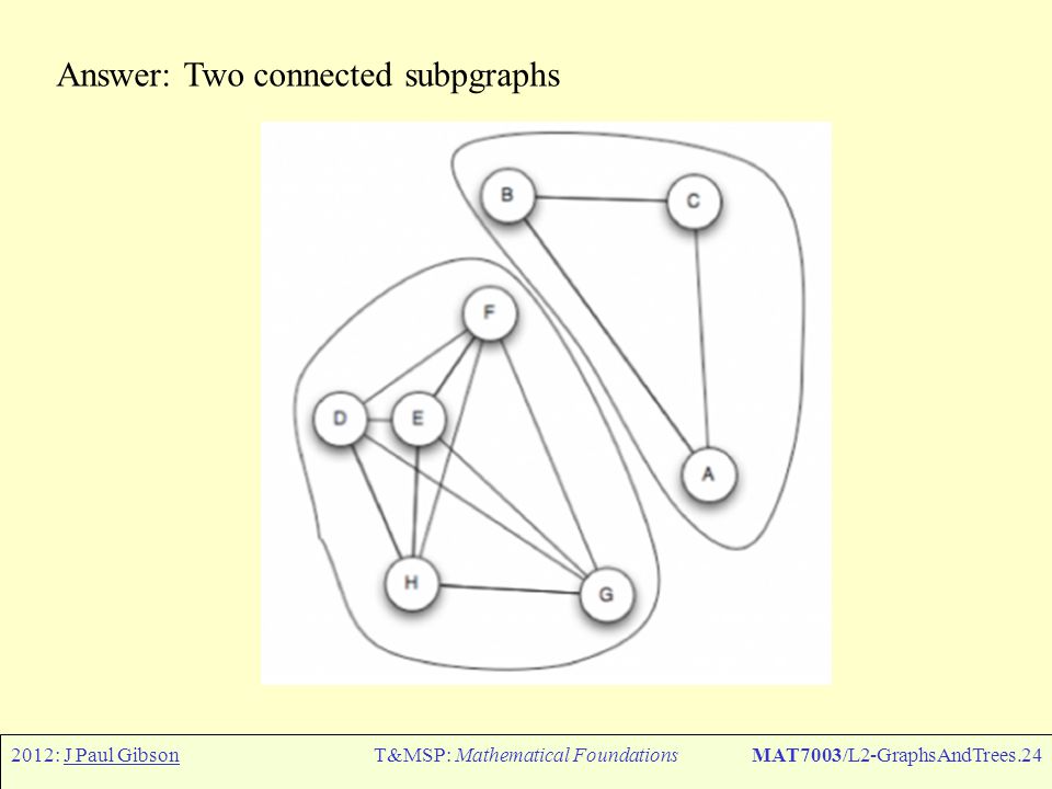 2012: J Paul GibsonT&MSP: Mathematical FoundationsMAT7003/L2-GraphsAndTrees.24 Answer: Two connected subpgraphs