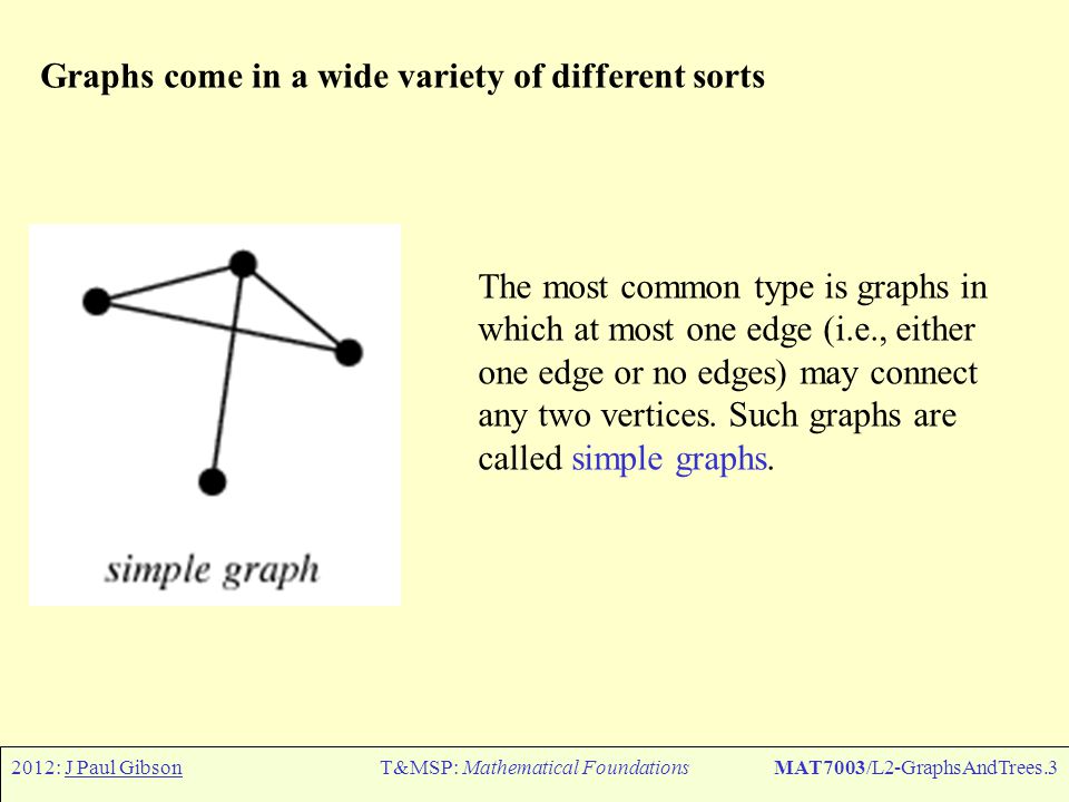 2012: J Paul GibsonT&MSP: Mathematical FoundationsMAT7003/L2-GraphsAndTrees.3 Graphs come in a wide variety of different sorts The most common type is graphs in which at most one edge (i.e., either one edge or no edges) may connect any two vertices.