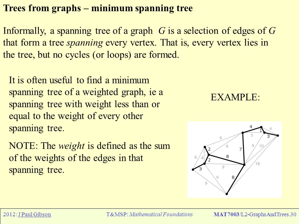 2012: J Paul GibsonT&MSP: Mathematical FoundationsMAT7003/L2-GraphsAndTrees.30 Trees from graphs – minimum spanning tree Informally, a spanning tree of a graph G is a selection of edges of G that form a tree spanning every vertex.