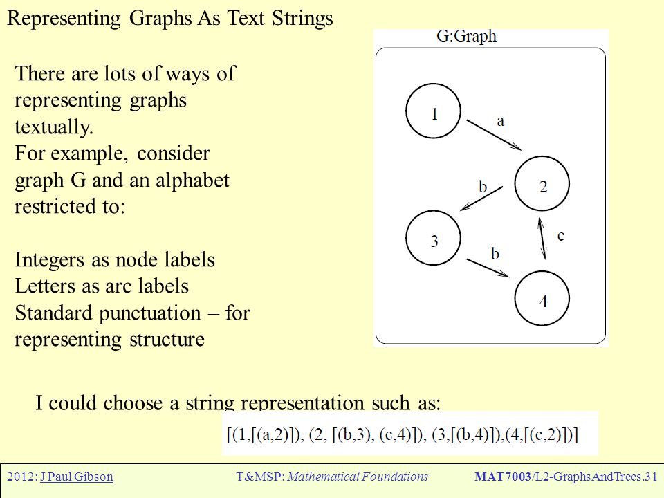 2012: J Paul GibsonT&MSP: Mathematical FoundationsMAT7003/L2-GraphsAndTrees.31 Representing Graphs As Text Strings There are lots of ways of representing graphs textually.