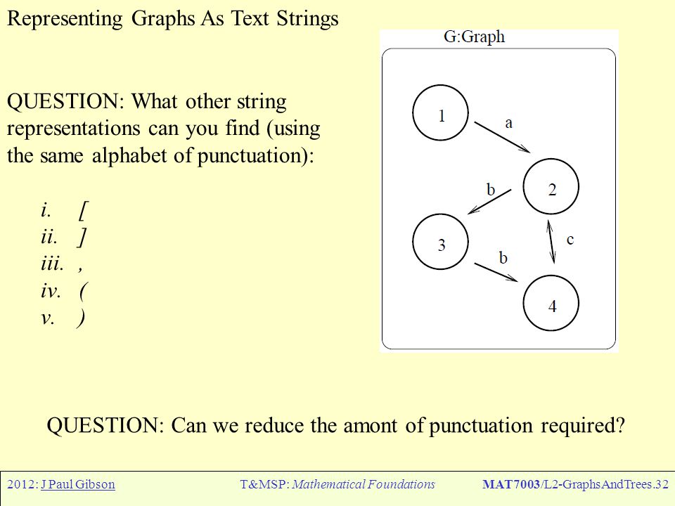 2012: J Paul GibsonT&MSP: Mathematical FoundationsMAT7003/L2-GraphsAndTrees.32 Representing Graphs As Text Strings QUESTION: What other string representations can you find (using the same alphabet of punctuation): i.[ ii.] iii., iv.( v.) QUESTION: Can we reduce the amont of punctuation required
