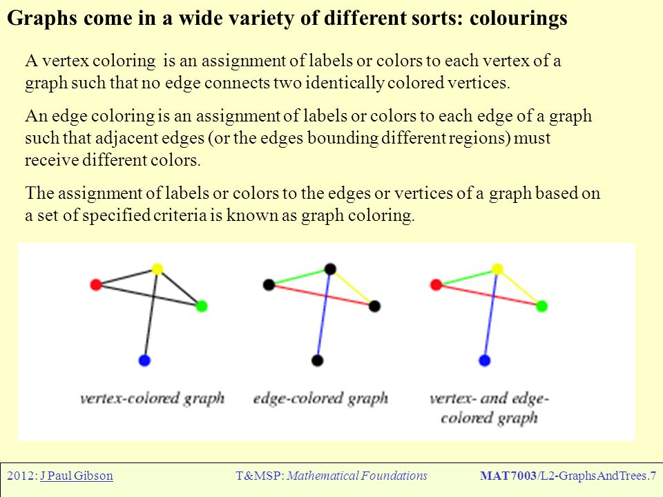 2012: J Paul GibsonT&MSP: Mathematical FoundationsMAT7003/L2-GraphsAndTrees.7 Graphs come in a wide variety of different sorts: colourings A vertex coloring is an assignment of labels or colors to each vertex of a graph such that no edge connects two identically colored vertices.