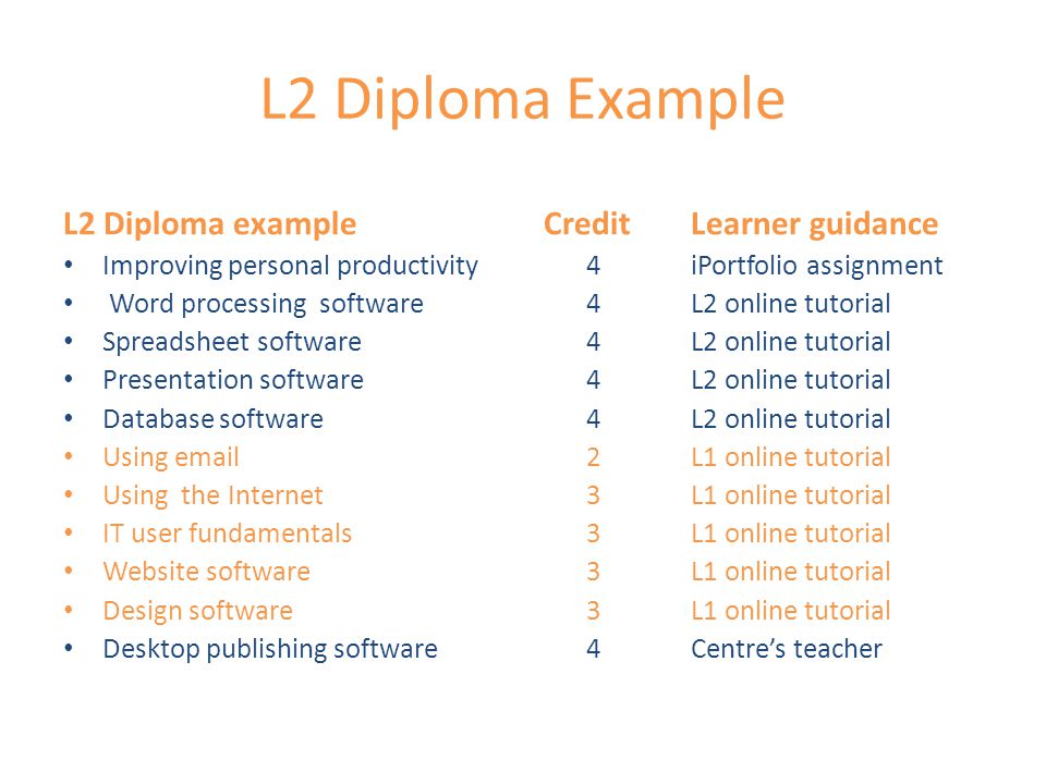 L2 Diploma Example L2 Diploma example CreditLearner guidance Improving personal productivity 4 iPortfolio assignment Word processing software 4L2 online tutorial Spreadsheet software 4L2 online tutorial Presentation software 4 L2 online tutorial Database software 4L2 online tutorial Using  2L1 online tutorial Using the Internet 3L1 online tutorial IT user fundamentals 3L1 online tutorial Website software 3L1 online tutorial Design software 3 L1 online tutorial Desktop publishing software 4Centre’s teacher