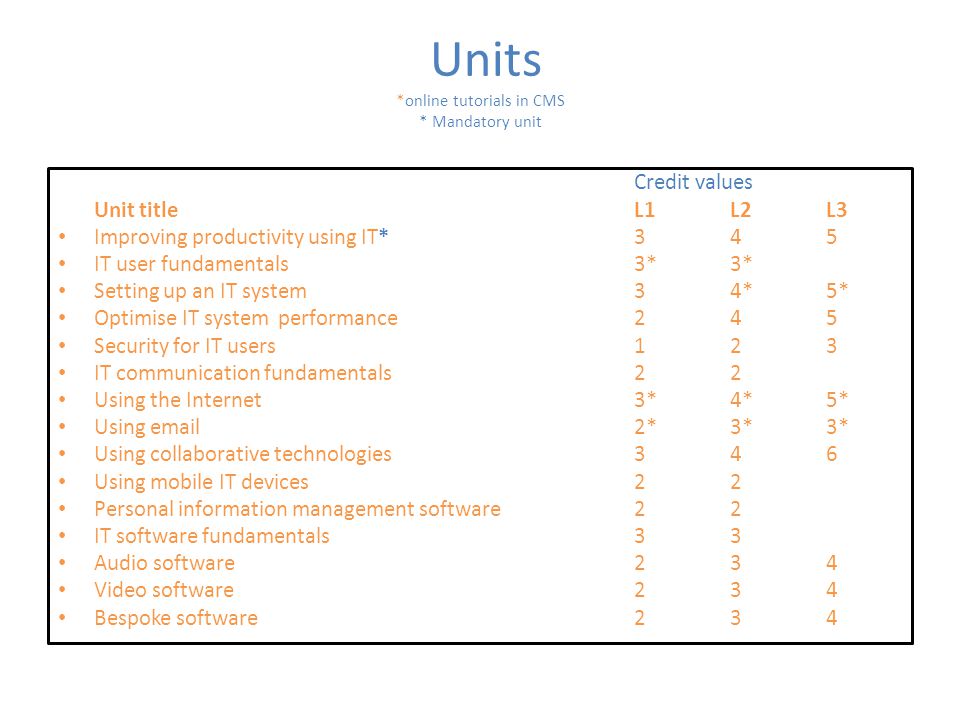 Units *online tutorials in CMS * Mandatory unit Credit values Unit titleL1L2L3 Improving productivity using IT*345 IT user fundamentals3*3* Setting up an IT system34*5* Optimise IT system performance245 Security for IT users123 IT communication fundamentals22 Using the Internet3*4*5* Using  2*3*3* Using collaborative technologies346 Using mobile IT devices22 Personal information management software22 IT software fundamentals33 Audio software234 Video software234 Bespoke software234