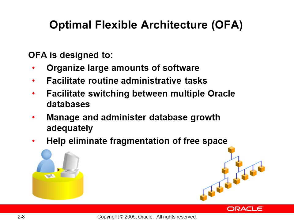 2-8 Copyright © 2005, Oracle. All rights reserved.