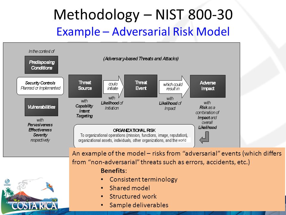 nist 800 30