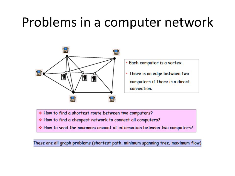Problems in a computer network
