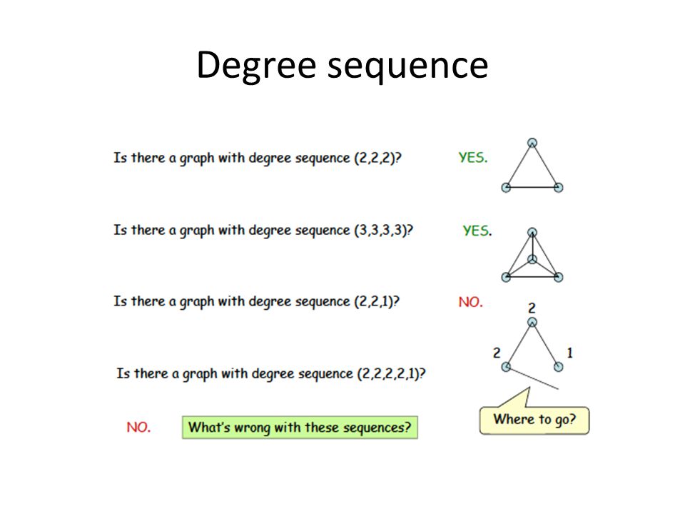 Degree sequence