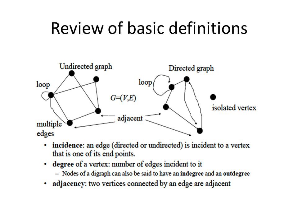 Review of basic definitions