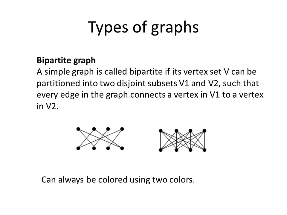 Types of graphs Bipartite graph A simple graph is called bipartite if its vertex set V can be partitioned into two disjoint subsets V1 and V2, such that every edge in the graph connects a vertex in V1 to a vertex in V2.