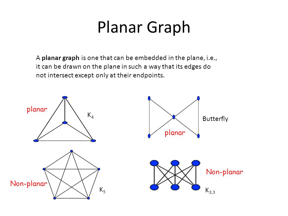 Planar Graph A planar graph is one that can be embedded in the plane, i.e., it can be drawn on the plane in such a way that its edges do not intersect except only at their endpoints.