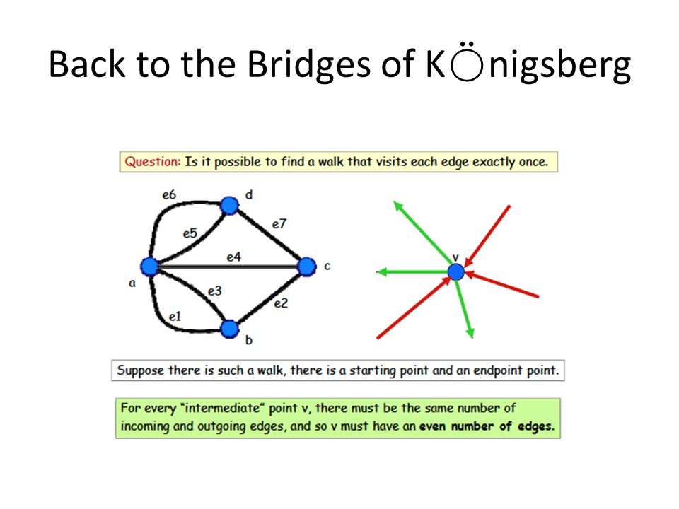 Back to the Bridges of K ⍥ nigsberg