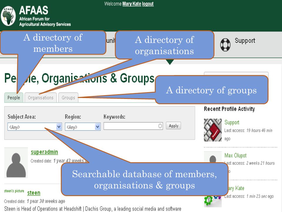 A directory of members A directory of organisations A directory of groups Searchable database of members, organisations & groups