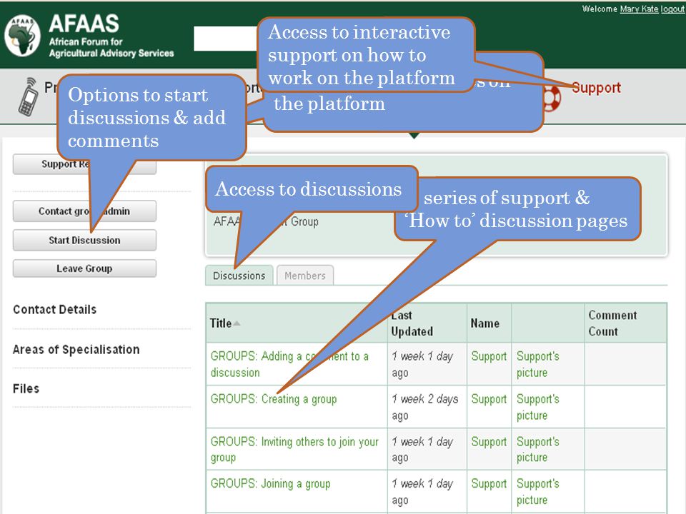 Access to tools & guides on the platform Options to start discussions & add comments A series of support & ‘How to’ discussion pages Access to discussions Access to interactive support on how to work on the platform