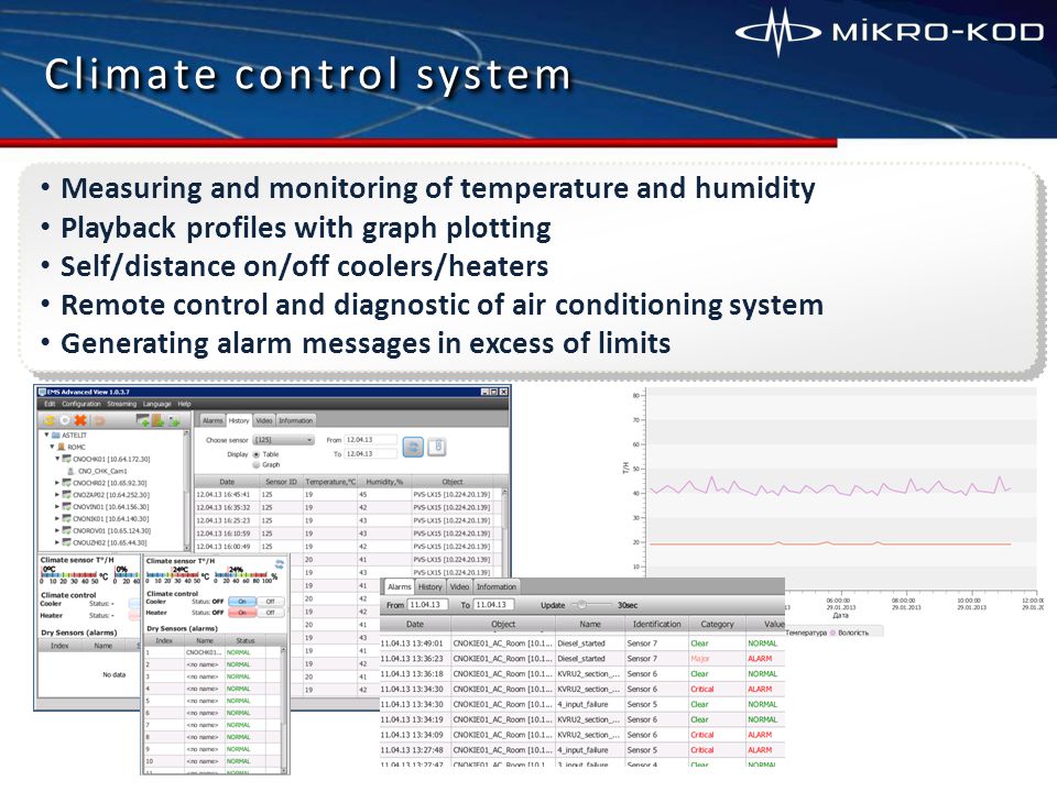 Measuring and monitoring of temperature and humidity Playback profiles with graph plotting Self/distance on/off coolers/heaters Remote control and diagnostic of air conditioning system Generating alarm messages in excess of limits Climate control system