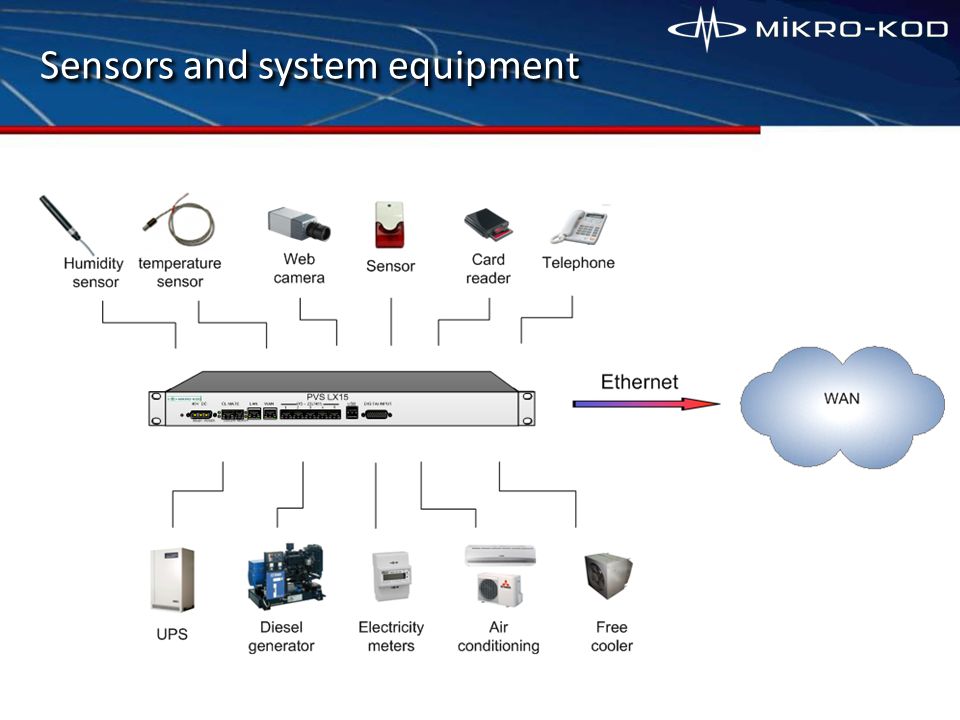 Sensors and system equipment