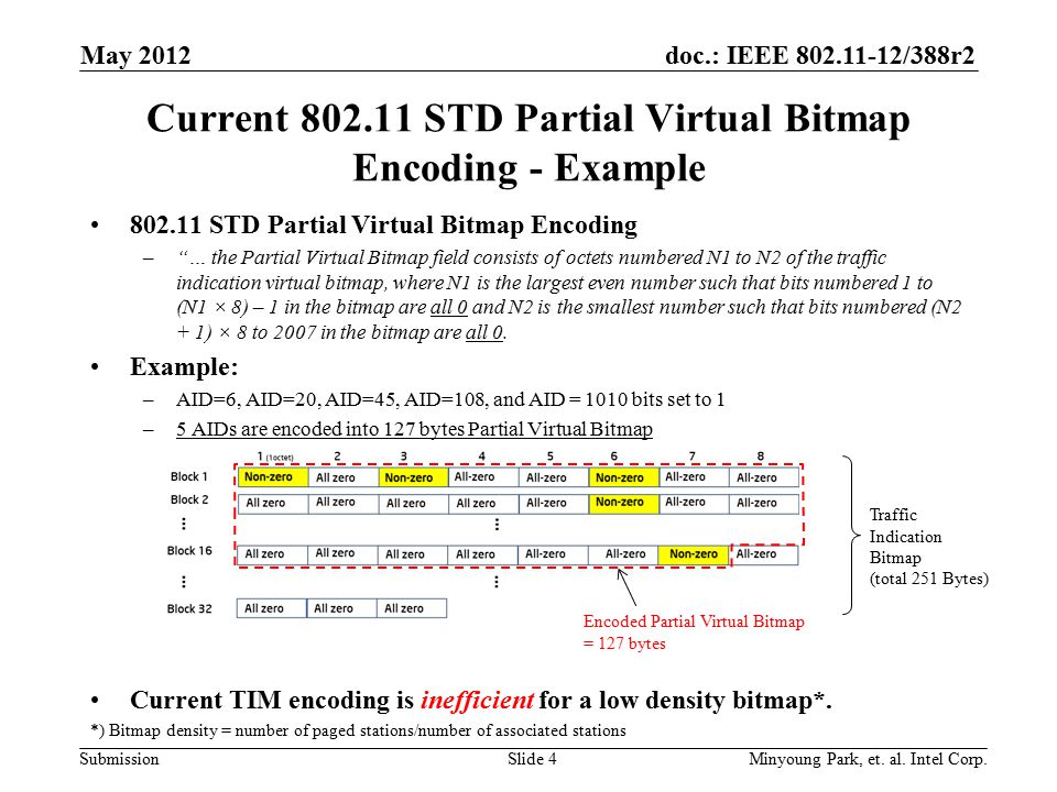 doc.: IEEE /388r2 Submission Current STD Partial Virtual Bitmap Encoding - Example STD Partial Virtual Bitmap Encoding – … the Partial Virtual Bitmap field consists of octets numbered N1 to N2 of the traffic indication virtual bitmap, where N1 is the largest even number such that bits numbered 1 to (N1 × 8) – 1 in the bitmap are all 0 and N2 is the smallest number such that bits numbered (N2 + 1) × 8 to 2007 in the bitmap are all 0.