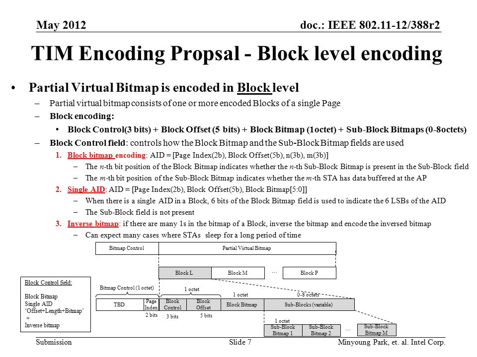 doc.: IEEE /388r2 Submission TIM Encoding Propsal - Block level encoding Partial Virtual Bitmap is encoded in Block level –Partial virtual bitmap consists of one or more encoded Blocks of a single Page –Block encoding: Block Control(3 bits) + Block Offset (5 bits) + Block Bitmap (1octet) + Sub-Block Bitmaps (0-8octets) –Block Control field: controls how the Block Bitmap and the Sub-Block Bitmap fields are used 1.Block bitmap encoding: AID = [Page Index(2b), Block Offset(5b), n(3b), m(3b)] –The n-th bit position of the Block Bitmap indicates whether the n-th Sub-Block Bitmap is present in the Sub-Block field –The m-th bit position of the Sub-Block Bitmap indicates whether the m-th STA has data buffered at the AP 2.Single AID: AID = [Page Index(2b), Block Offset(5b), Block Bitmap[5:0]] –When there is a single AID in a Block, 6 bits of the Block Bitmap field is used to indicate the 6 LSBs of the AID –The Sub-Block field is not present 3.Inverse bitmap: if there are many 1s in the bitmap of a Block, inverse the bitmap and encode the inversed bitmap –Can expect many cases where STAs sleep for a long period of time Block Offset Block BitmapSub-Blocks (variable) Block LBlock MBlock P … Partial Virtual BitmapBitmap Control Block Control 1 octet 0-8 octets 5 bits 3 bits Sub-Block Bitmap 1 Sub-Block Bitmap 2 Sub-Block Bitmap M … 1 octet Block Control field: Block Bitmap Single AID ‘Offset+Length+Bitmap’ + Inverse bitmap TBD Page Index 2 bits Bitmap Control (1 octet) May 2012 Minyoung Park, et.