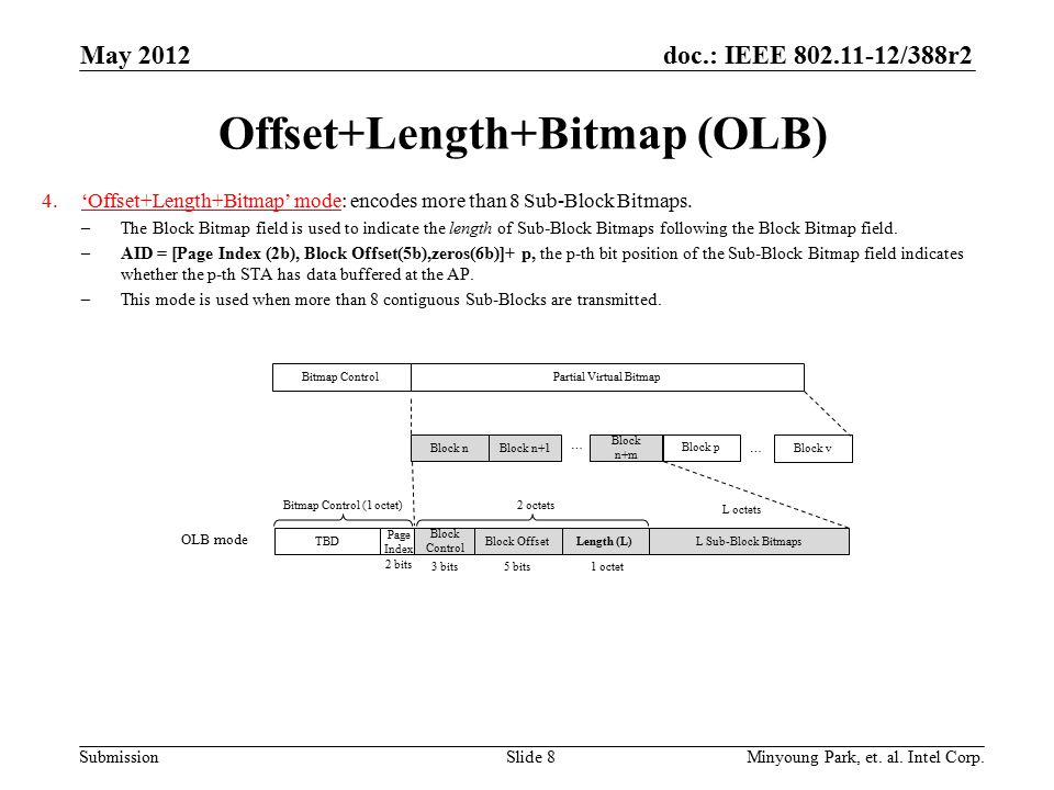 doc.: IEEE /388r2 Submission Offset+Length+Bitmap (OLB) 4.‘Offset+Length+Bitmap’ mode: encodes more than 8 Sub-Block Bitmaps.