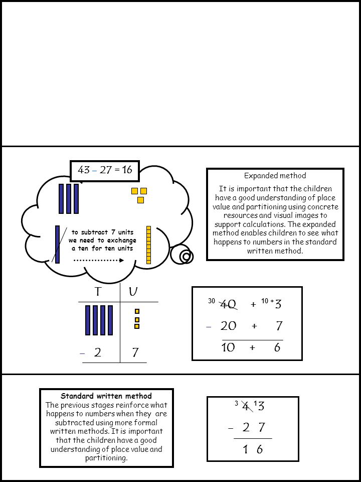 27- TU Expanded method It is important that the children have a good understanding of place value and partitioning using concrete resources and visual images to support calculations.