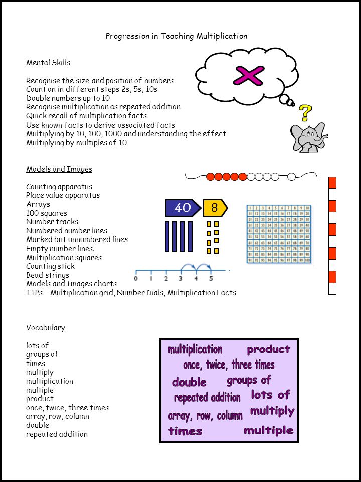Progression in Teaching Multiplication Mental Skills Recognise the size and position of numbers Count on in different steps 2s, 5s, 10s Double numbers up to 10 Recognise multiplication as repeated addition Quick recall of multiplication facts Use known facts to derive associated facts Multiplying by 10, 100, 1000 and understanding the effect Multiplying by multiples of 10 Models and Images Counting apparatus Place value apparatus Arrays 100 squares Number tracks Numbered number lines Marked but unnumbered lines Empty number lines.