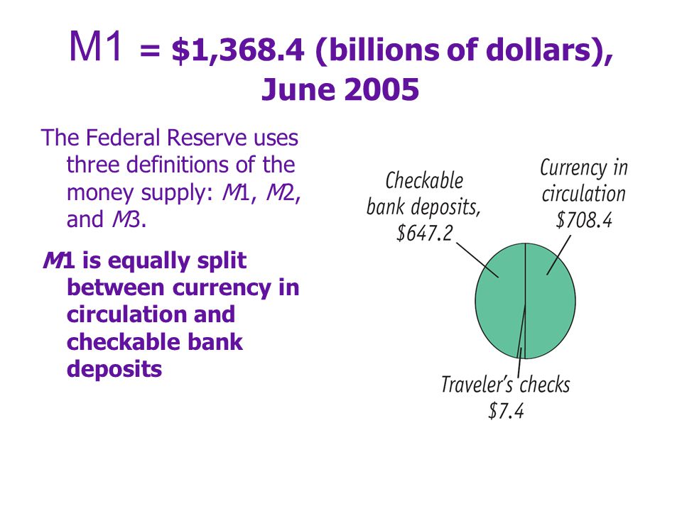 M1 = $1,368.4 (billions of dollars), June 2005 The Federal Reserve uses three definitions of the money supply: M1, M2, and M3.