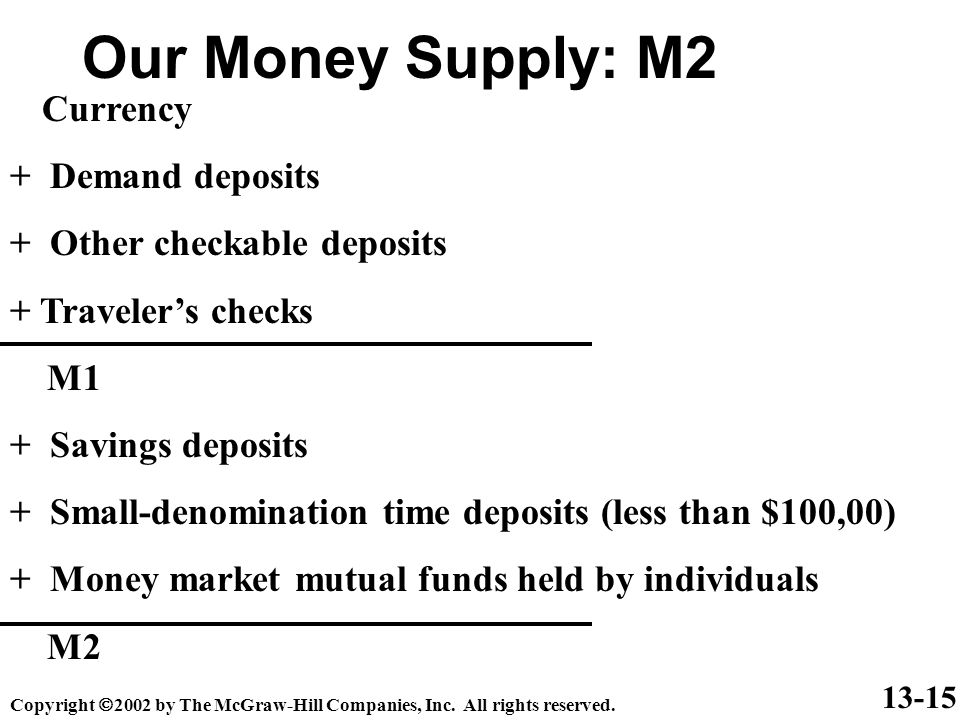 13-15 Our Money Supply: M2 Currency + Demand deposits + Other checkable deposits + Traveler’s checks M1 + Savings deposits + Small-denomination time deposits (less than $100,00) + Money market mutual funds held by individuals M2 Copyright  2002 by The McGraw-Hill Companies, Inc.