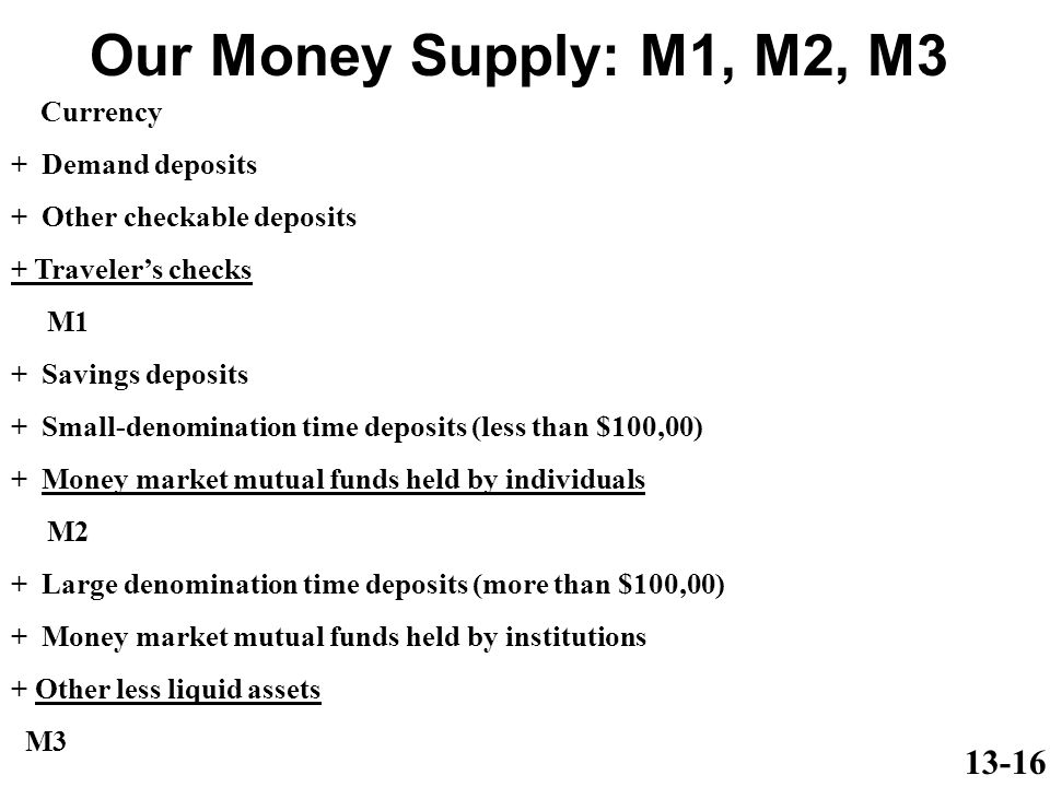 13-16 Our Money Supply: M1, M2, M3 Currency + Demand deposits + Other checkable deposits + Traveler’s checks M1 + Savings deposits + Small-denomination time deposits (less than $100,00) + Money market mutual funds held by individuals M2 + Large denomination time deposits (more than $100,00) + Money market mutual funds held by institutions + Other less liquid assets M3