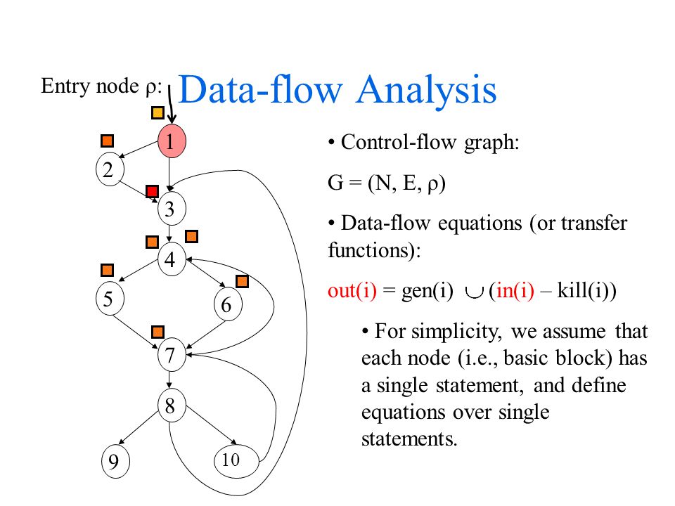 control flow graph