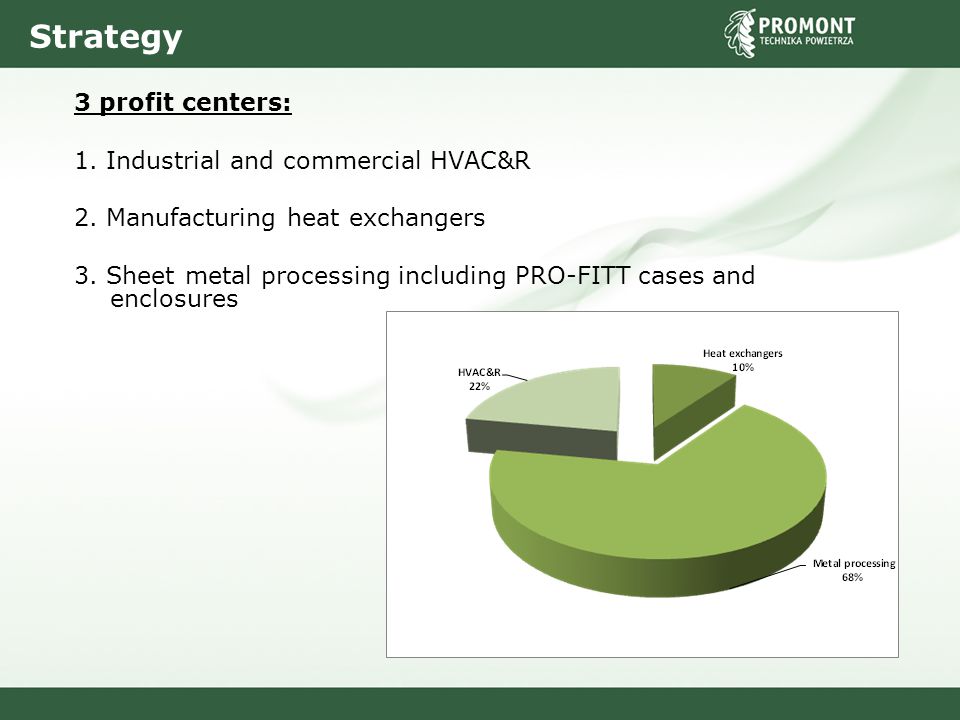 Strategy 3 profit centers: 1. Industrial and commercial HVAC&R 2.