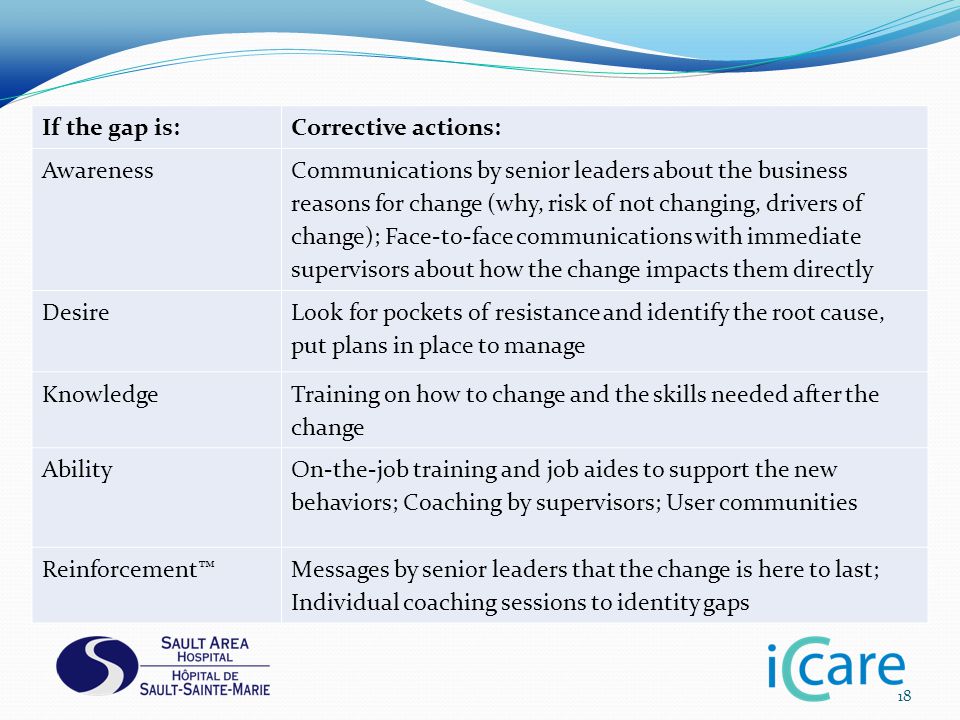 If the gap is:Corrective actions: Awareness Communications by senior leaders about the business reasons for change (why, risk of not changing, drivers of change); Face-to-face communications with immediate supervisors about how the change impacts them directly Desire Look for pockets of resistance and identify the root cause, put plans in place to manage Knowledge Training on how to change and the skills needed after the change Ability On-the-job training and job aides to support the new behaviors; Coaching by supervisors; User communities Reinforcement™Messages by senior leaders that the change is here to last; Individual coaching sessions to identity gaps 18