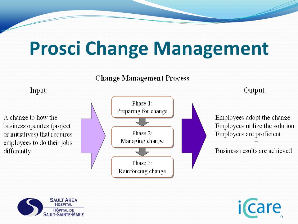 Prosci Change Management 6