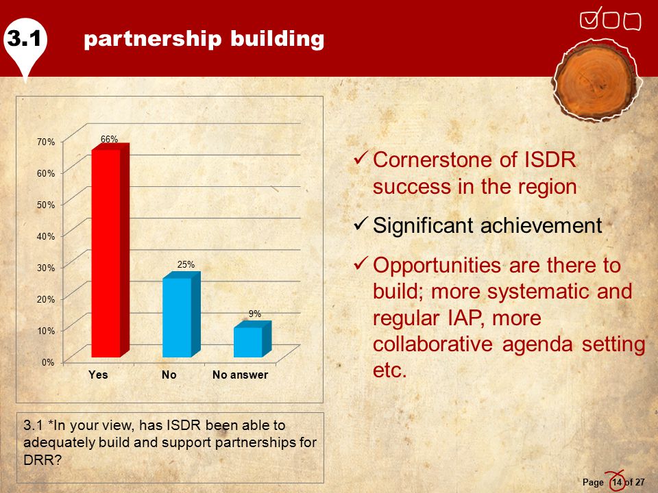 partnership building Page 14 of *In your view, has ISDR been able to adequately build and support partnerships for DRR.