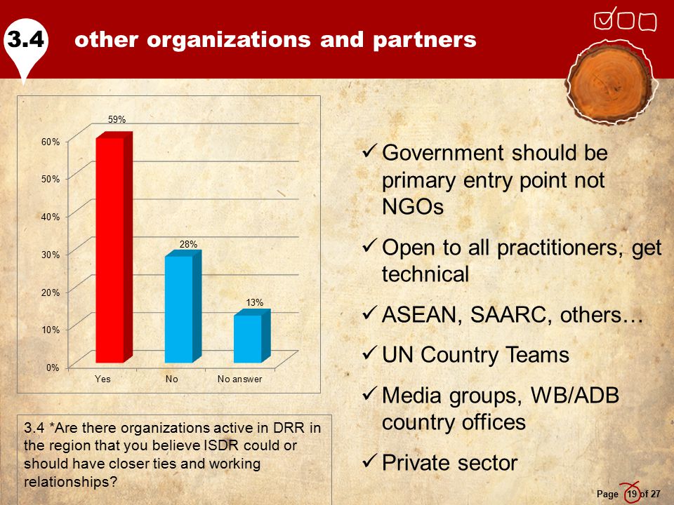 other organizations and partners Page 19 of *Are there organizations active in DRR in the region that you believe ISDR could or should have closer ties and working relationships.