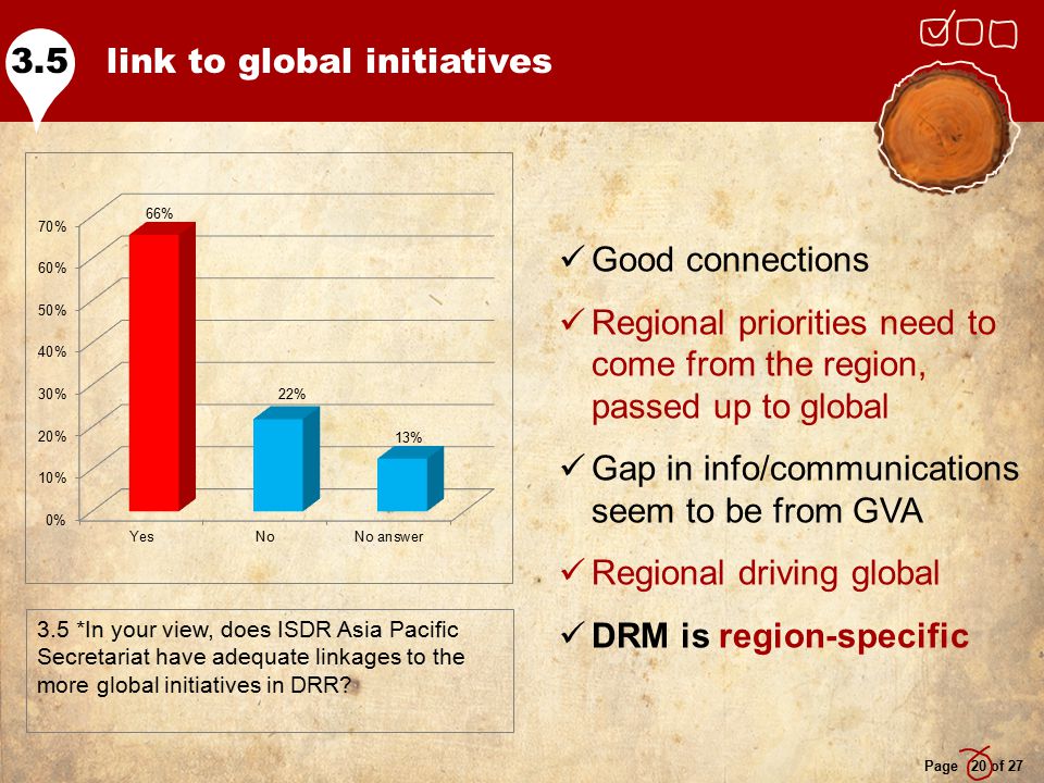link to global initiatives Page 20 of *In your view, does ISDR Asia Pacific Secretariat have adequate linkages to the more global initiatives in DRR.