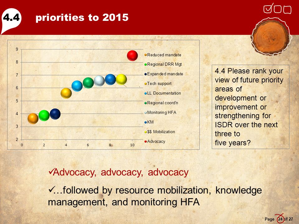 priorities to 2015 Page 24 of Please rank your view of future priority areas of development or improvement or strengthening for ISDR over the next three to five years.