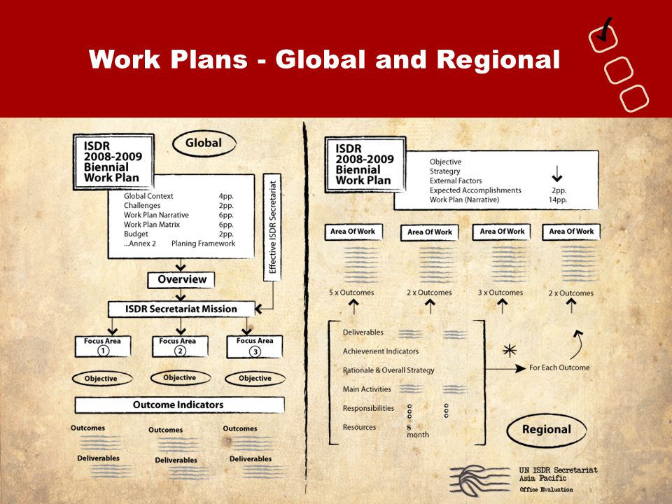 Work Plans - Global and Regional