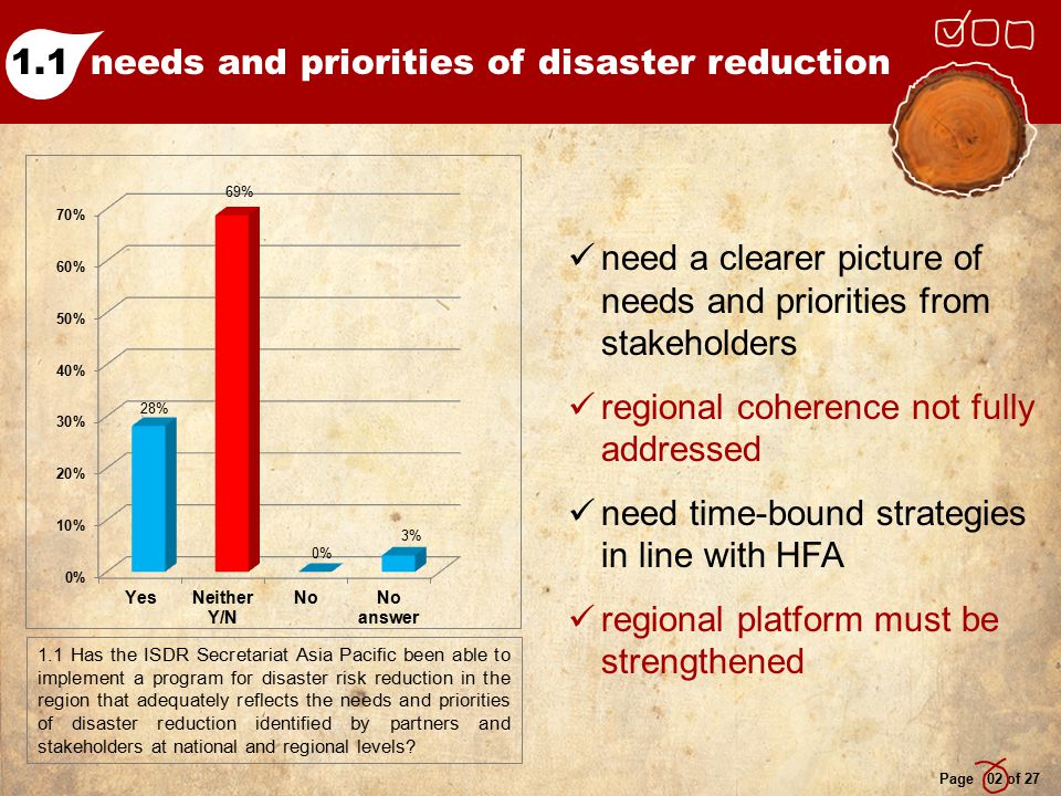 needs and priorities of disaster reduction Page 02 of Has the ISDR Secretariat Asia Pacific been able to implement a program for disaster risk reduction in the region that adequately reflects the needs and priorities of disaster reduction identified by partners and stakeholders at national and regional levels.