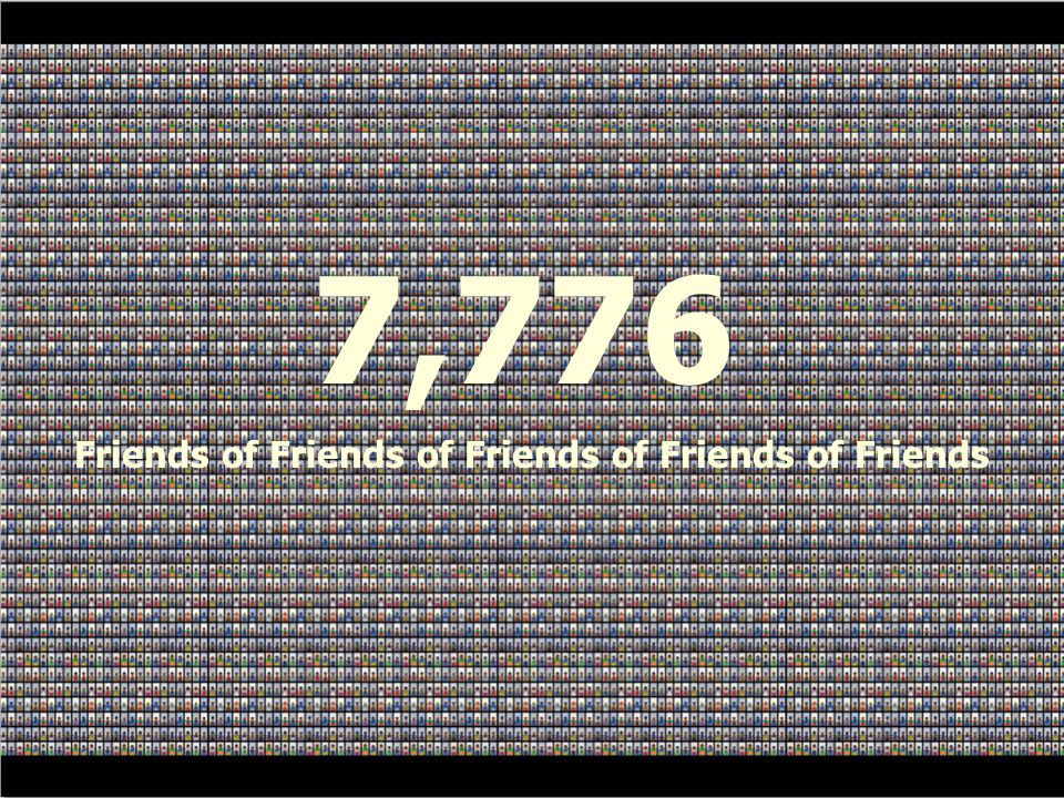 7,776 Friends of Friends of Friends of Friends of Friends