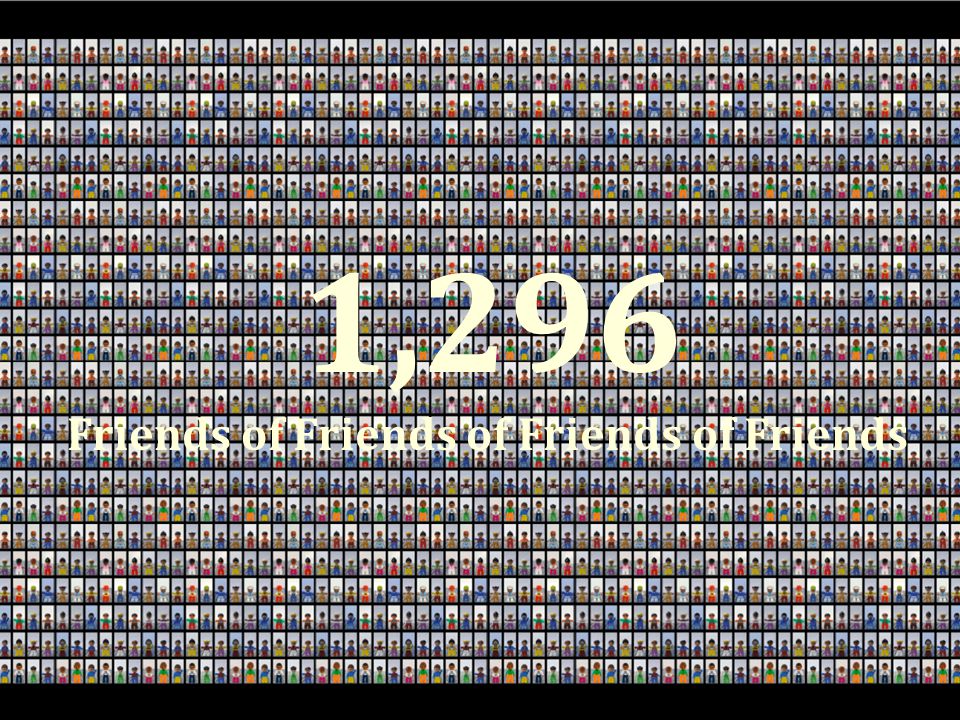 1,296 Friends of Friends of Friends of Friends