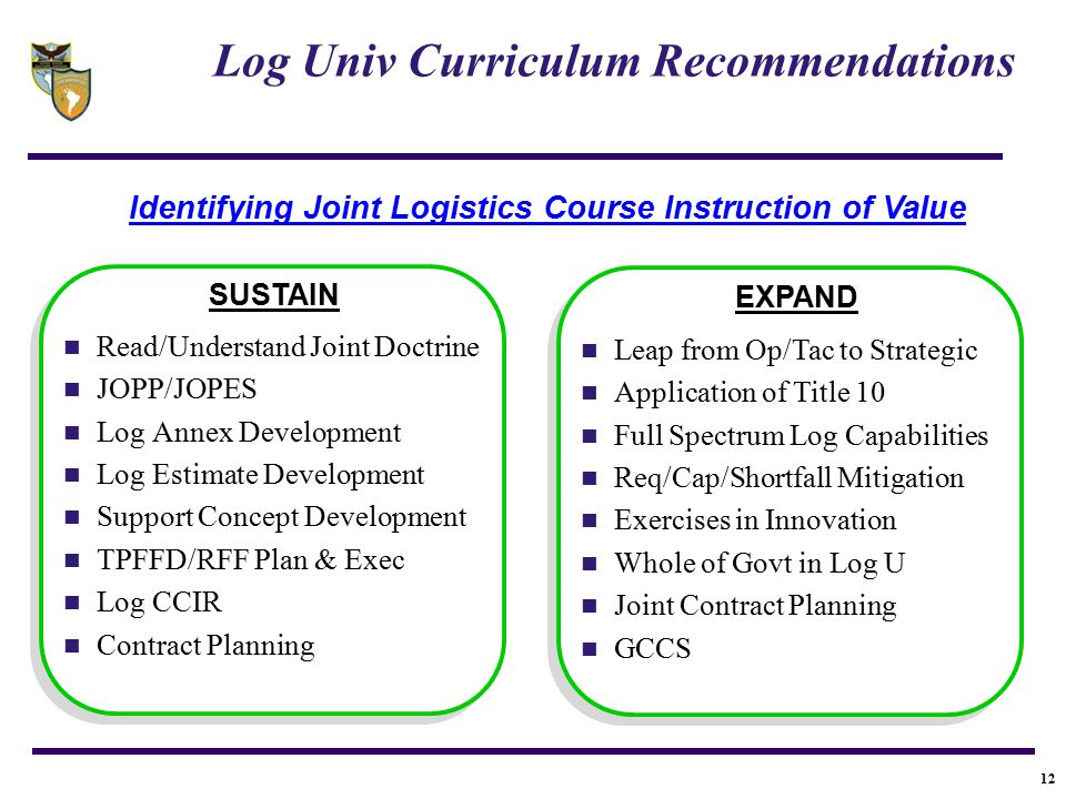 12 Log Univ Curriculum Recommendations Identifying Joint Logistics Course Instruction of Value SUSTAIN EXPAND Read/Understand Joint Doctrine JOPP/JOPES Log Annex Development Log Estimate Development Support Concept Development TPFFD/RFF Plan & Exec Log CCIR Contract Planning Leap from Op/Tac to Strategic Application of Title 10 Full Spectrum Log Capabilities Req/Cap/Shortfall Mitigation Exercises in Innovation Whole of Govt in Log U Joint Contract Planning GCCS