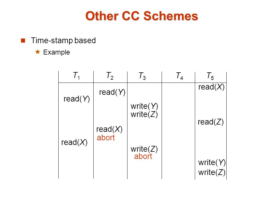 Other CC Schemes Time-stamp based  Example T1T1 T2T2 T3T3 T4T4 T5T5 read(Y) read(X) read(Y) write(Y) write(Z) read(Z) read(X) abort read(X) write(Z) abort write(Y) write(Z)