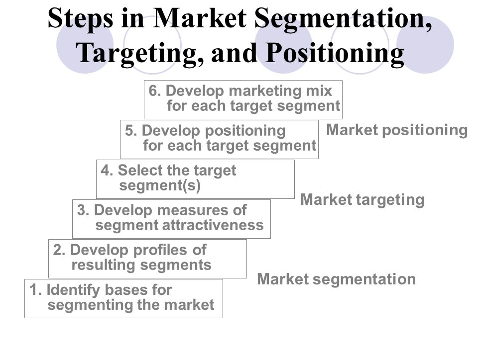 market segmentation targeting and positioning in carrefour Carrefour is evaluated in terms of its swot analysis, segmentation, targeting, positioning, competition analysis also covers its tagline/slogan and usp along with its sector. market segmentation targeting and positioning in carrefour Carrefour is evaluated in terms of its swot analysis, segmentation, targeting, positioning, competition analysis also covers its tagline/slogan and usp along with its sector.