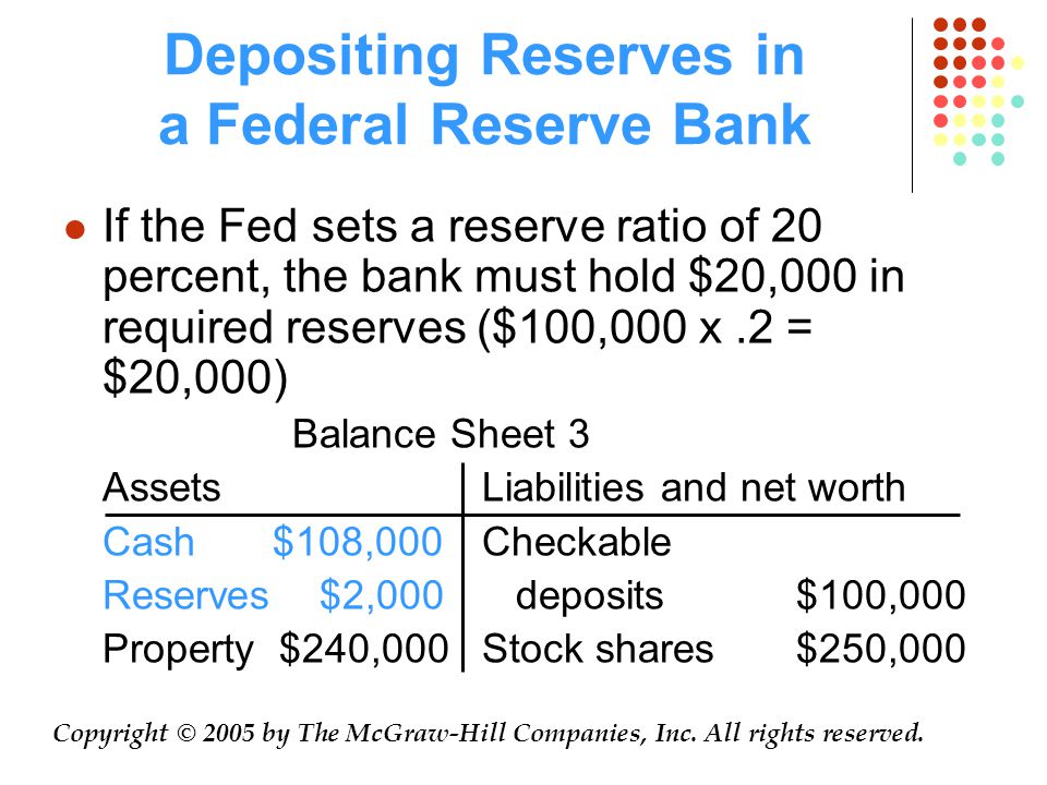 Depositing Reserves in a Federal Reserve Bank If the Fed sets a reserve ratio of 20 percent, the bank must hold $20,000 in required reserves ($100,000 x.2 = $20,000) Balance Sheet 3 AssetsLiabilities and net worth Cash$108,000Checkable Reserves $2,000 deposits $100,000 Property $240,000 Stock shares$250,000 Copyright © 2005 by The McGraw-Hill Companies, Inc.
