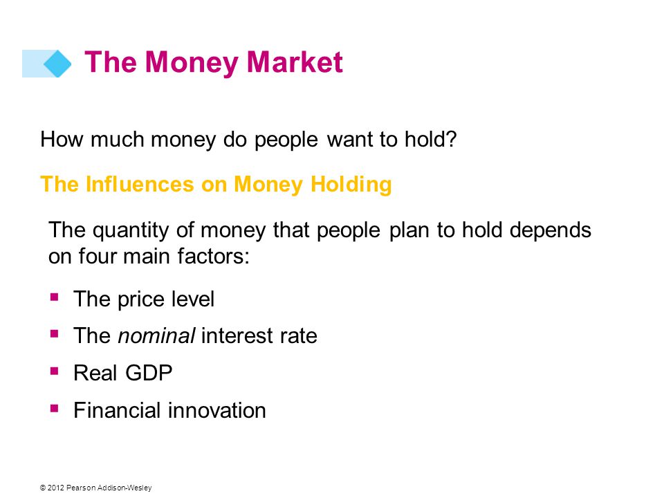 © 2012 Pearson Addison-Wesley The Money Market How much money do people want to hold.