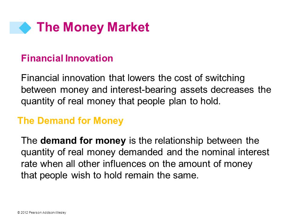 © 2012 Pearson Addison-Wesley Financial Innovation Financial innovation that lowers the cost of switching between money and interest-bearing assets decreases the quantity of real money that people plan to hold.