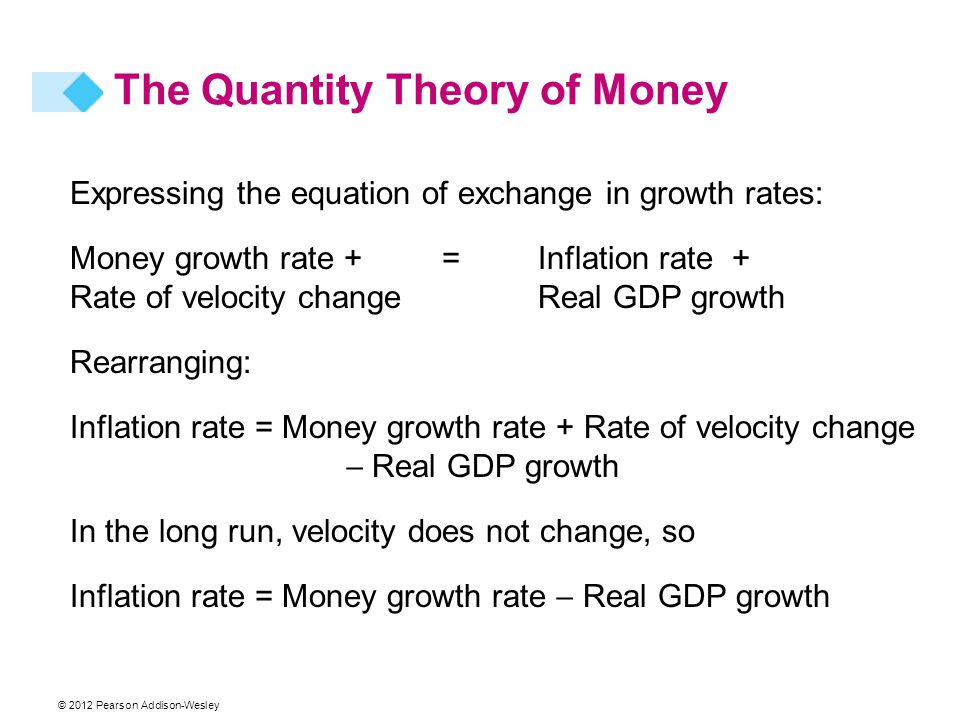 © 2012 Pearson Addison-Wesley Expressing the equation of exchange in growth rates: Money growth rate + = Inflation rate + Rate of velocity change Real GDP growth Rearranging: Inflation rate = Money growth rate + Rate of velocity change  Real GDP growth In the long run, velocity does not change, so Inflation rate = Money growth rate  Real GDP growth The Quantity Theory of Money