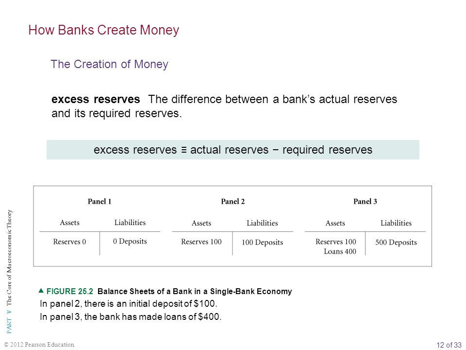 12 of 33 PART V The Core of Macroeconomic Theory © 2012 Pearson Education excess reserves The difference between a bank’s actual reserves and its required reserves.