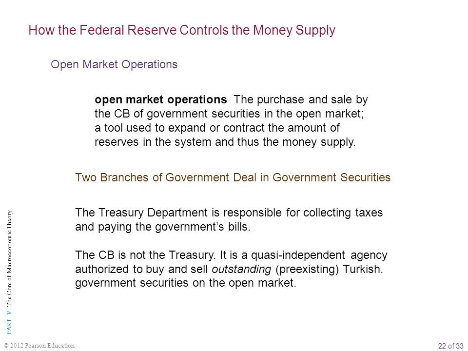 22 of 33 PART V The Core of Macroeconomic Theory © 2012 Pearson Education open market operations The purchase and sale by the CB of government securities in the open market; a tool used to expand or contract the amount of reserves in the system and thus the money supply.