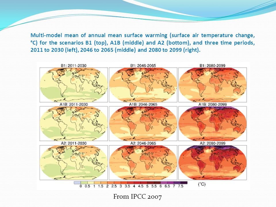 Multi-model mean of annual mean surface warming (surface air temperature change, °C) for the scenarios B1 (top), A1B (middle) and A2 (bottom), and three time periods, 2011 to 2030 (left), 2046 to 2065 (middle) and 2080 to 2099 (right).